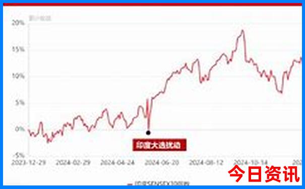 昆明2日游最佳自由行
